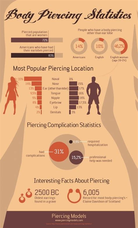 bodypiercing aesthetic|body piercings chart.